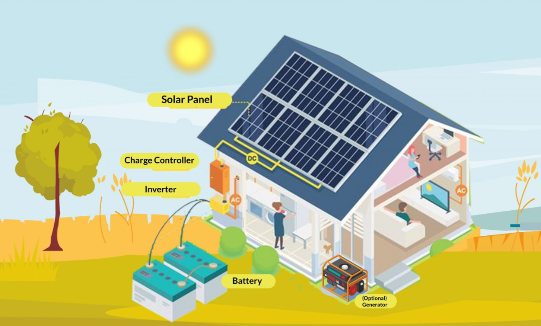 Off-Grid-Solar-Ilusstration